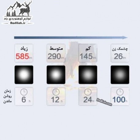 پاور بانک و چراغ چادر شارژی کوهنوردی گلاری مدل C5