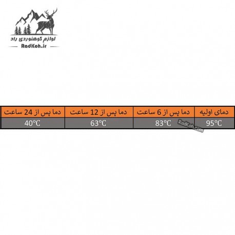 فلاسک سانری مدل BU1000 یک لیتری